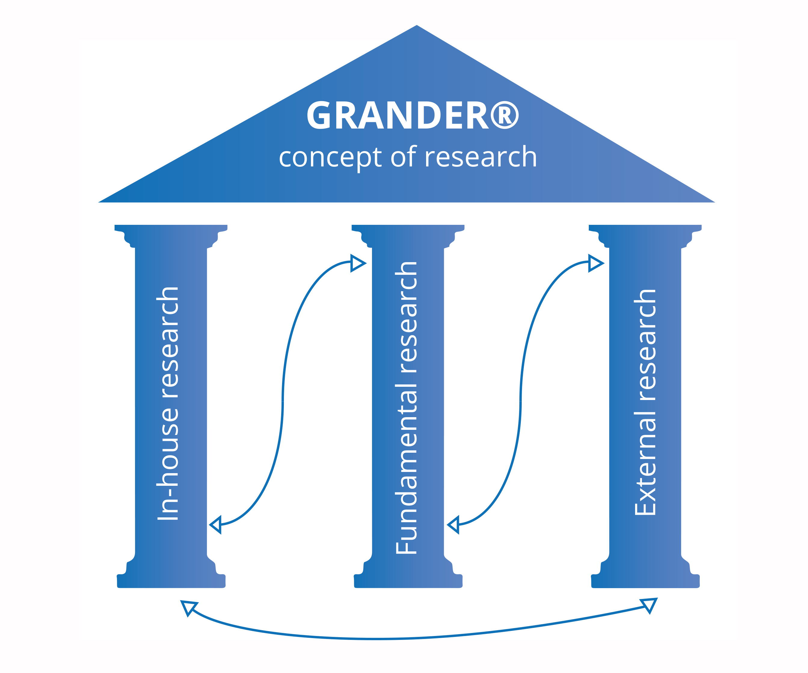 концепция исследований грандер